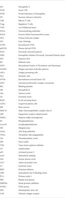 Hemophilia a patients with inhibitors: Mechanistic insights and novel therapeutic implications